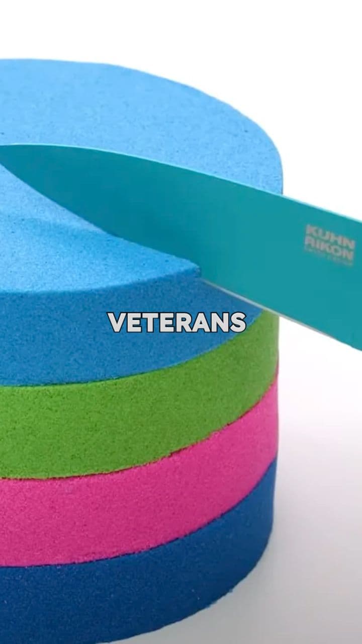 VA Medical Care Disability Benefits