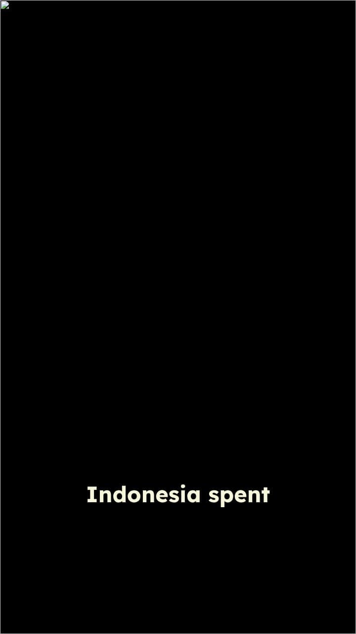 Unity: Indonesia's True Strength