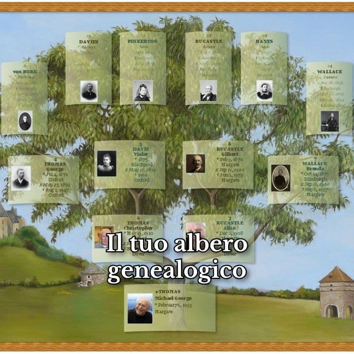 Genogramma: i segreti dell’albero genealogico