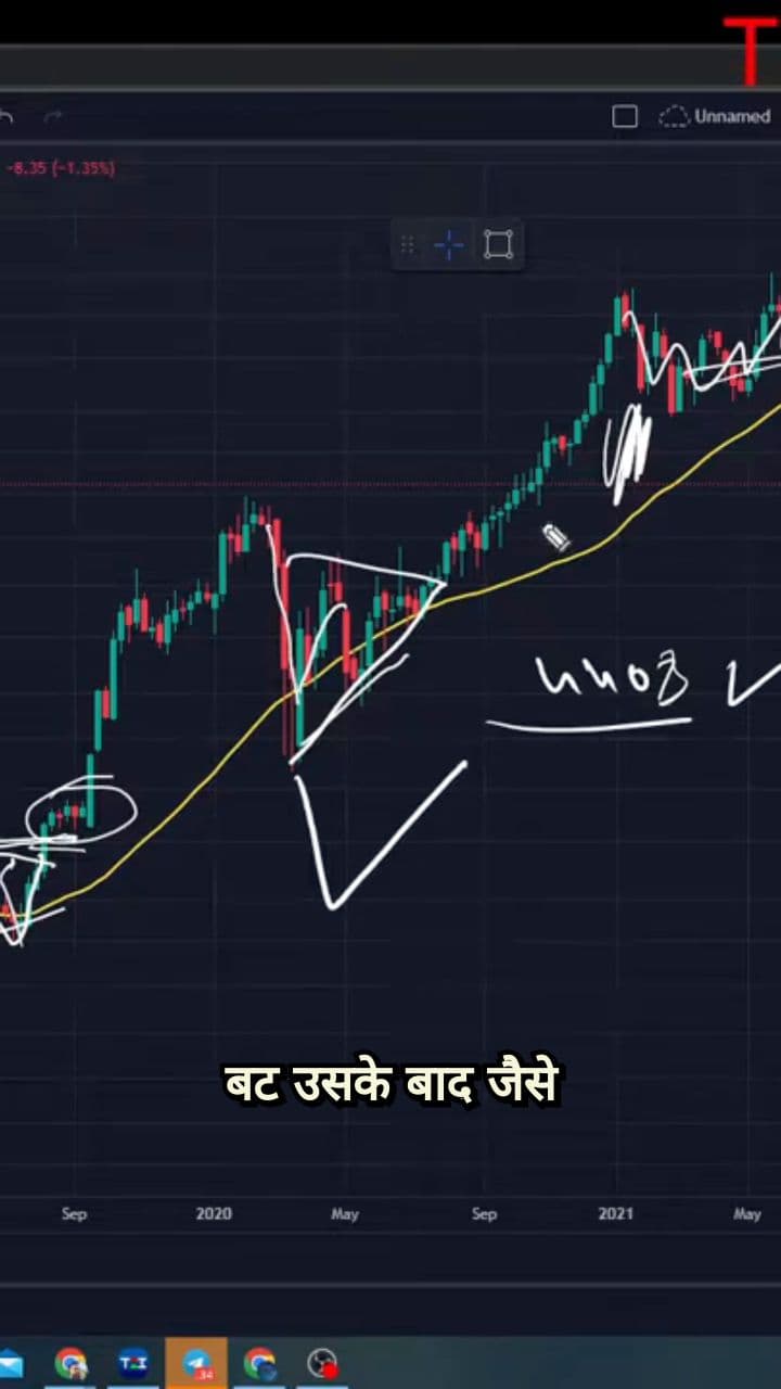 Price Correction vs. Time Correction Explained!