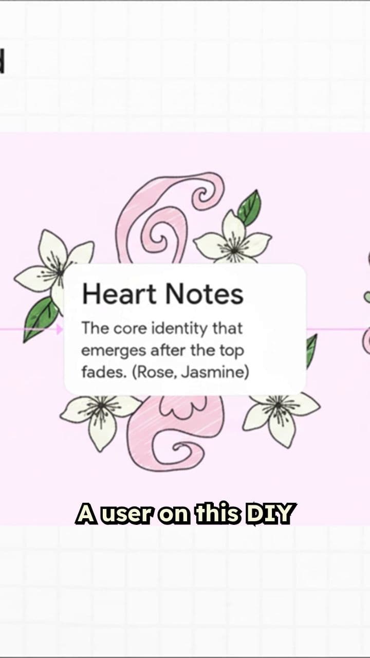 The Secret Formula Behind Most Perfumes