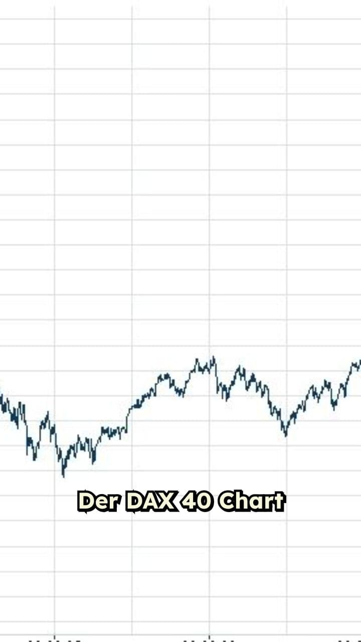 Langfristiges Denken im DAX 40