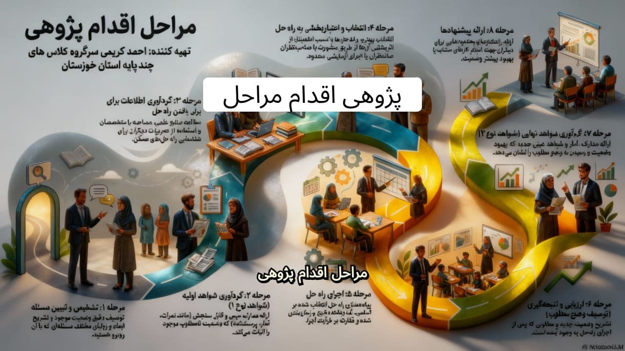 مراحل اقدام پژوهی