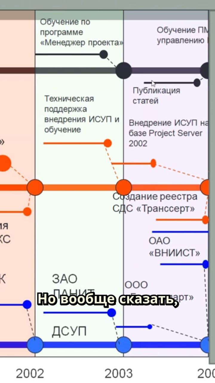 Как я начал изучать Microsoft Project в космических войсках