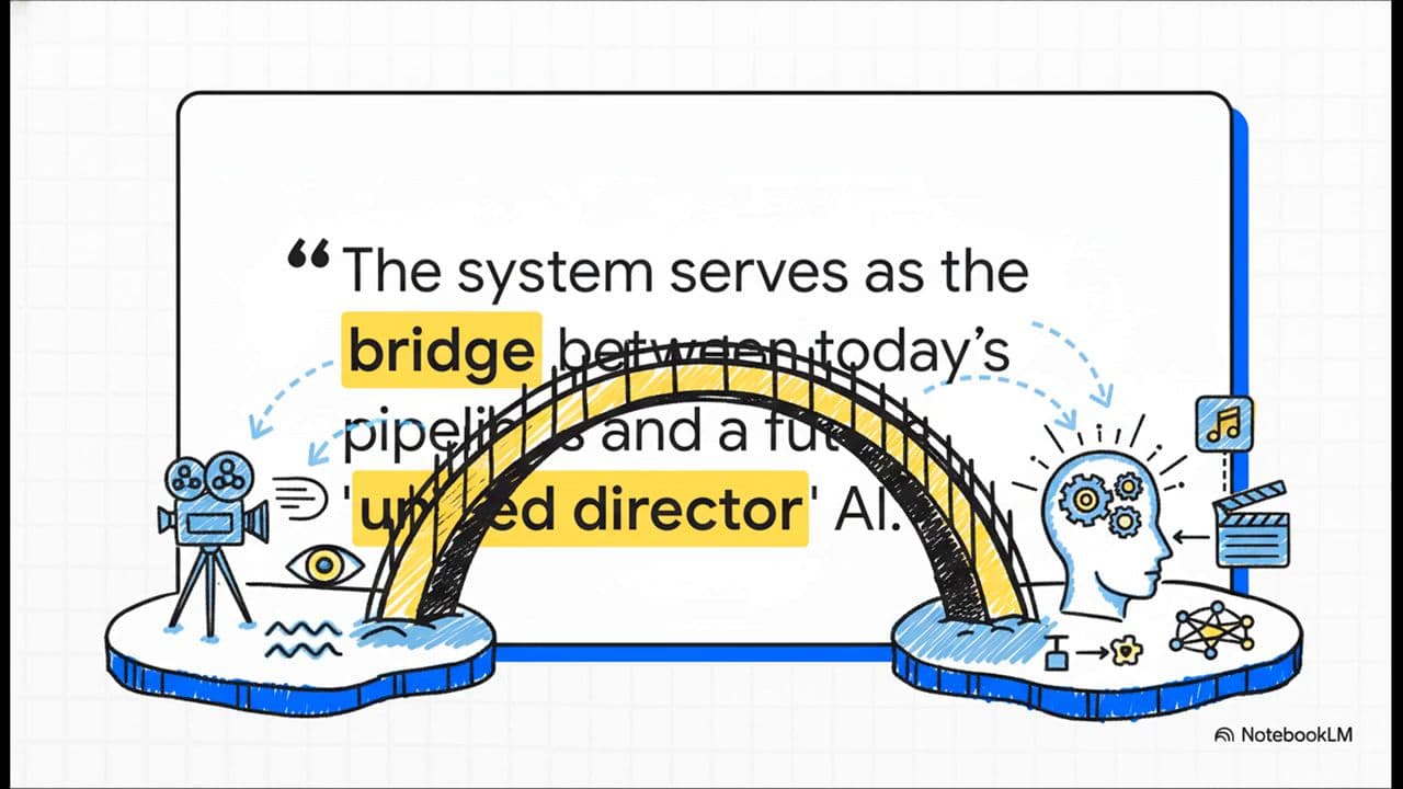 AI's Journey to Filmmaking Continuity