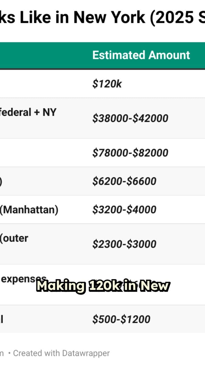 $120K Is the New Baseline in NYC