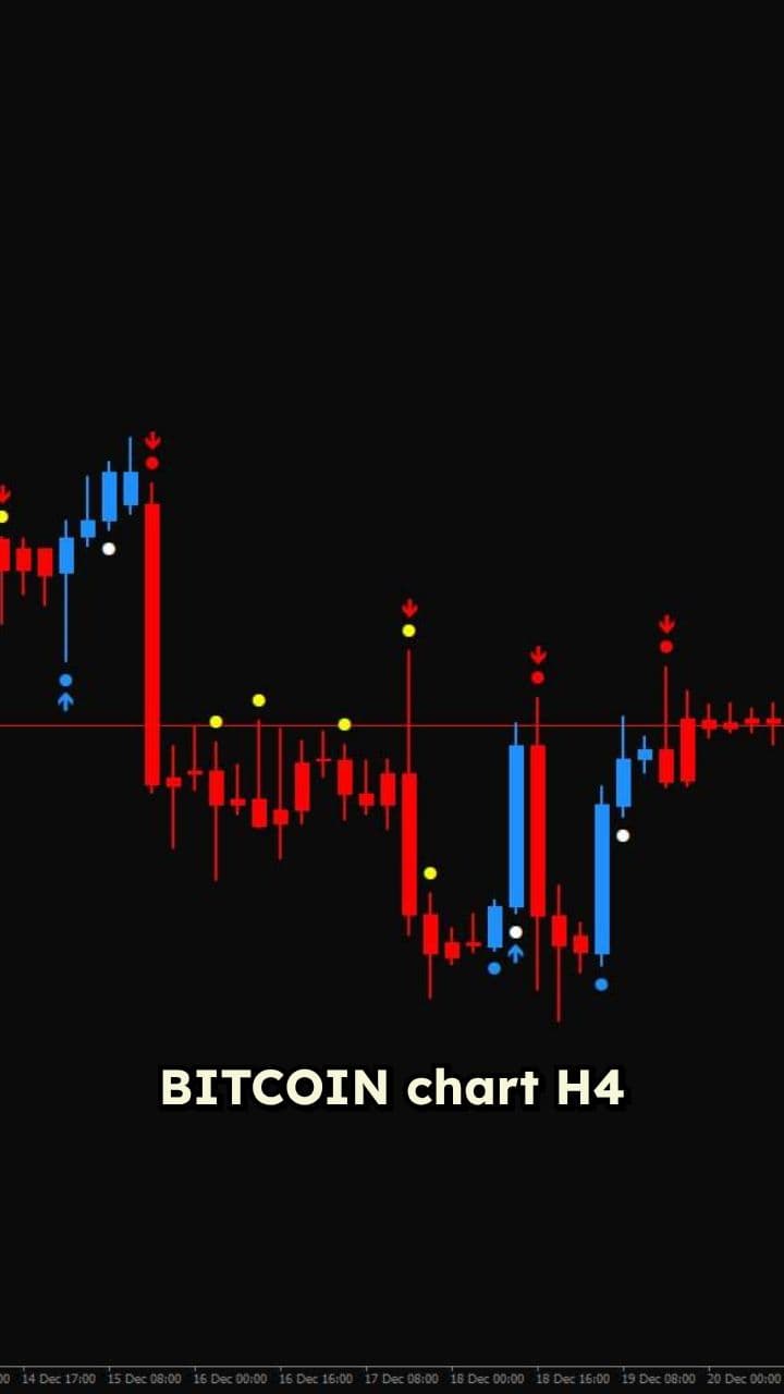 Bitcoin H4 Strong Sell Setup