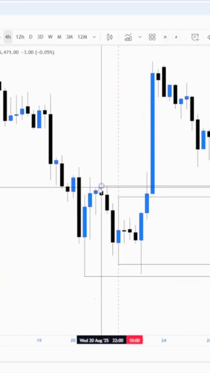 The Only Break of Structure Video You'll Ever Need