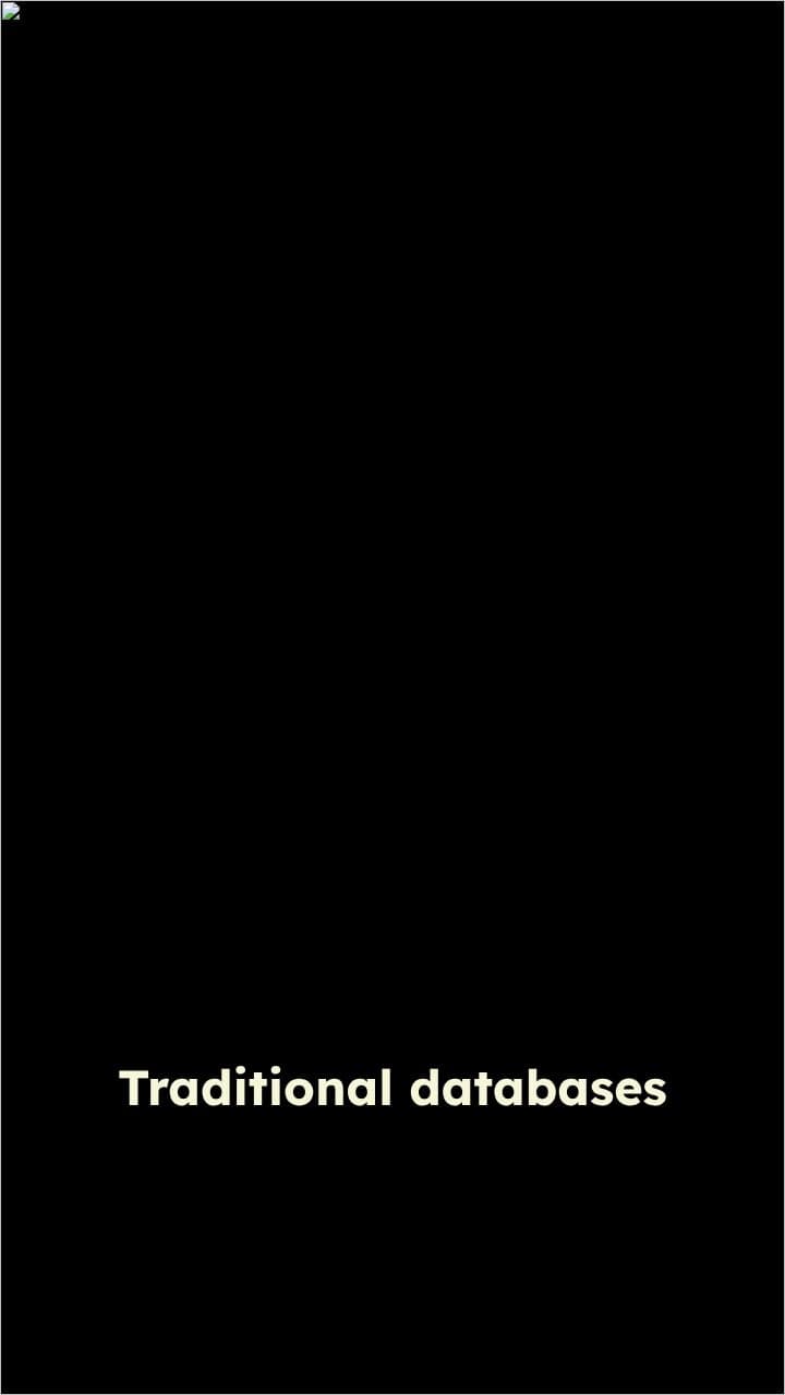 The Evolution of Database Scalability