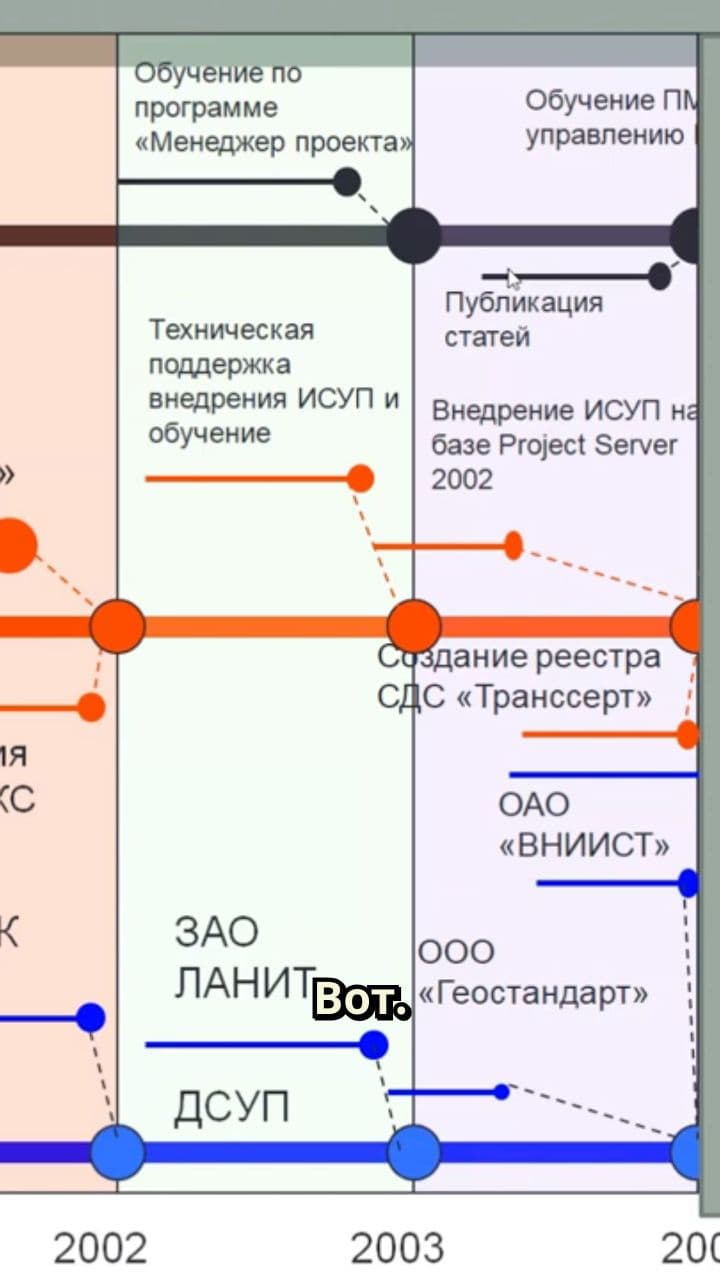 Одним из первых в России внедрил Microsoft Project Server