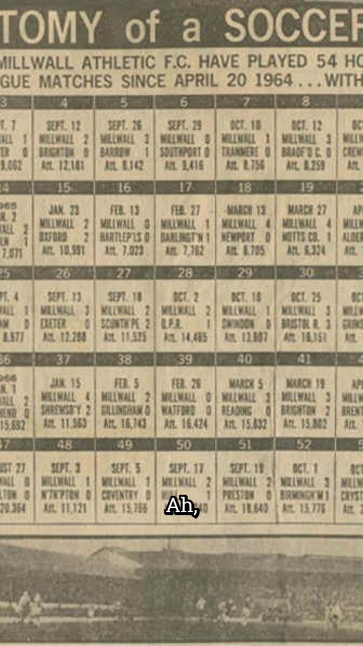 Millwall's Legendary Unbeaten Home Streak