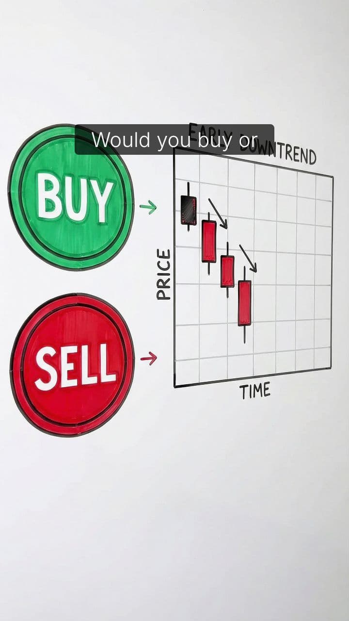 Trading Made Simple: Buy or Sell?