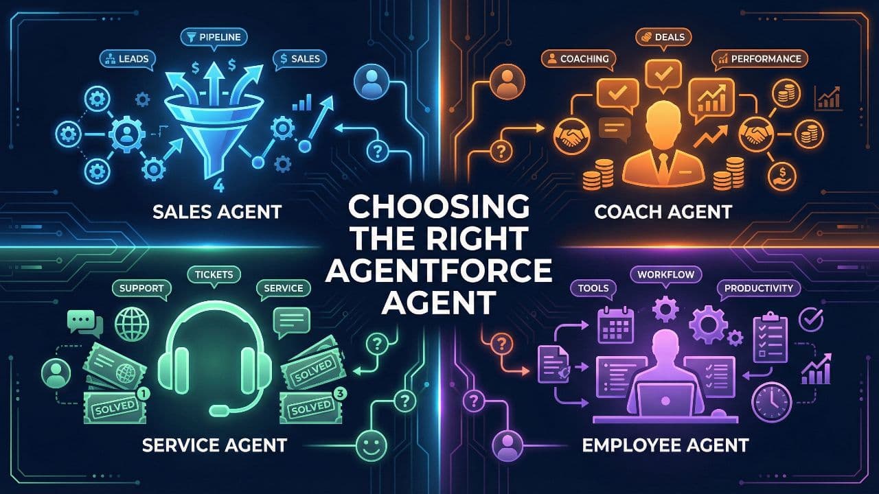 Choosing the Right Agentforce Agent