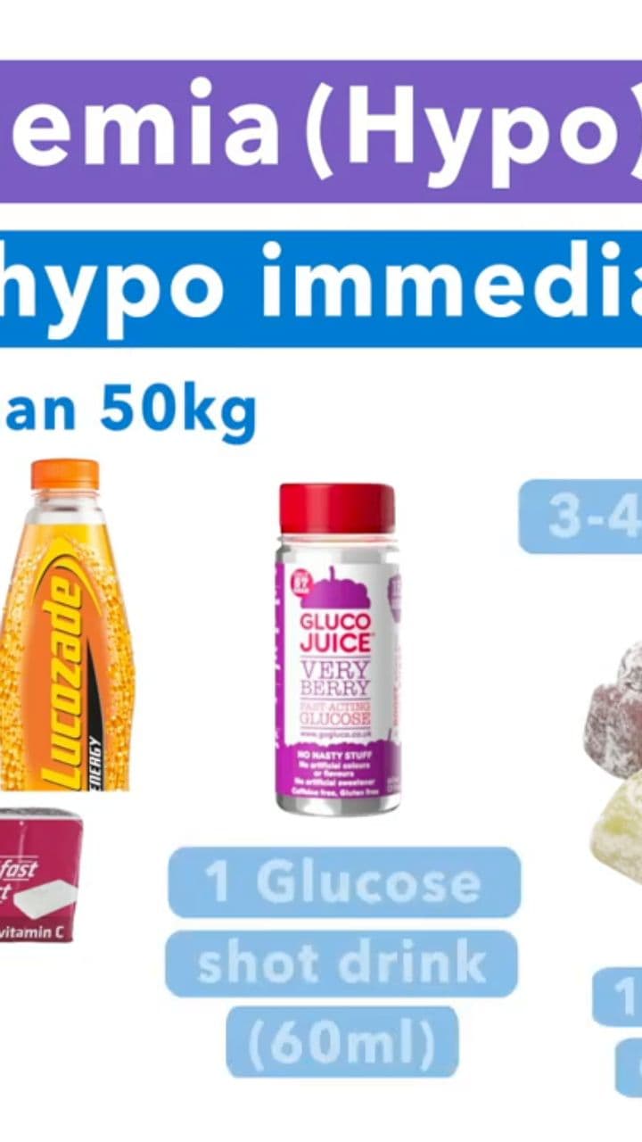 Managing Hypoglycemia: Symptoms and Treatment