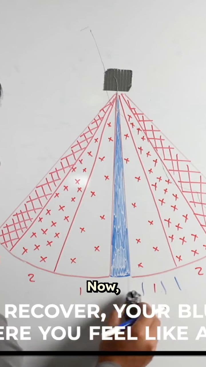 When Your Body's Baseline Gets Stuck