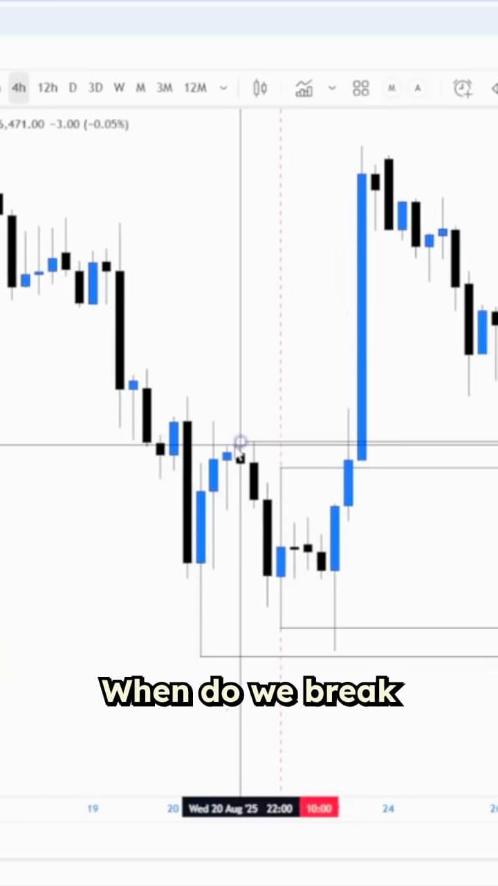 Wick vs. Body Close: Don't Get Faked Out
