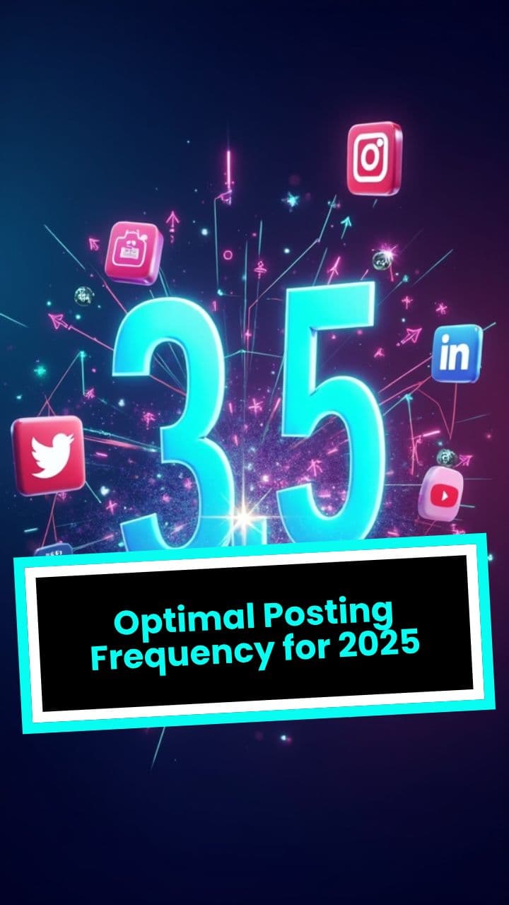 Optimal Posting Frequency for 2025