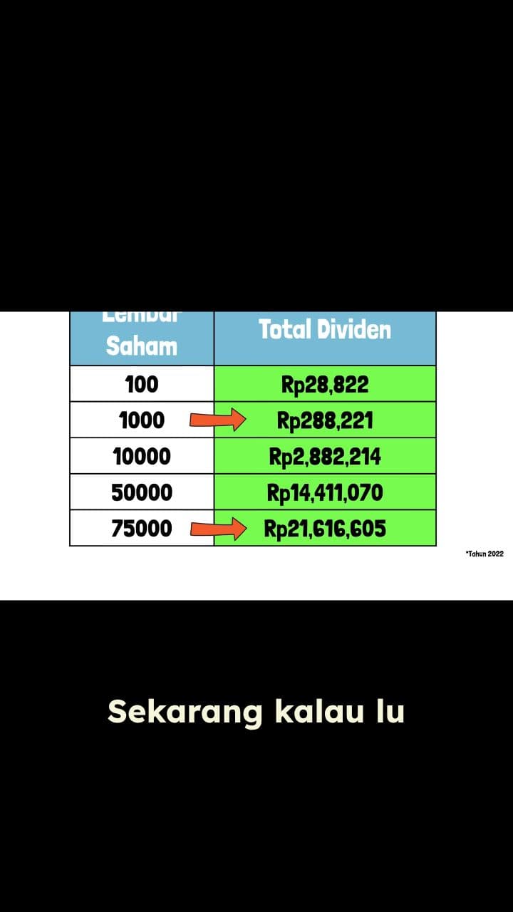 Hitungan Pensiun: Butuh Berapa Lembar Saham?