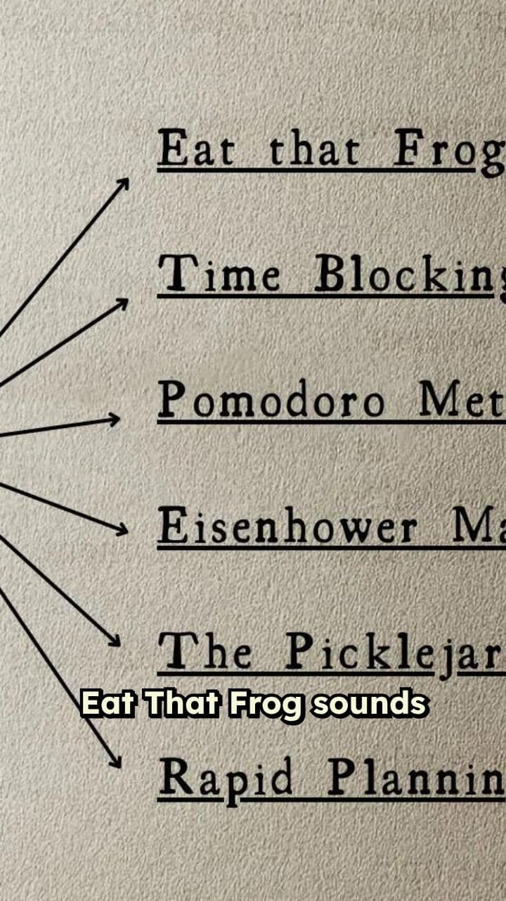 Eat the Frog, Free Your Day