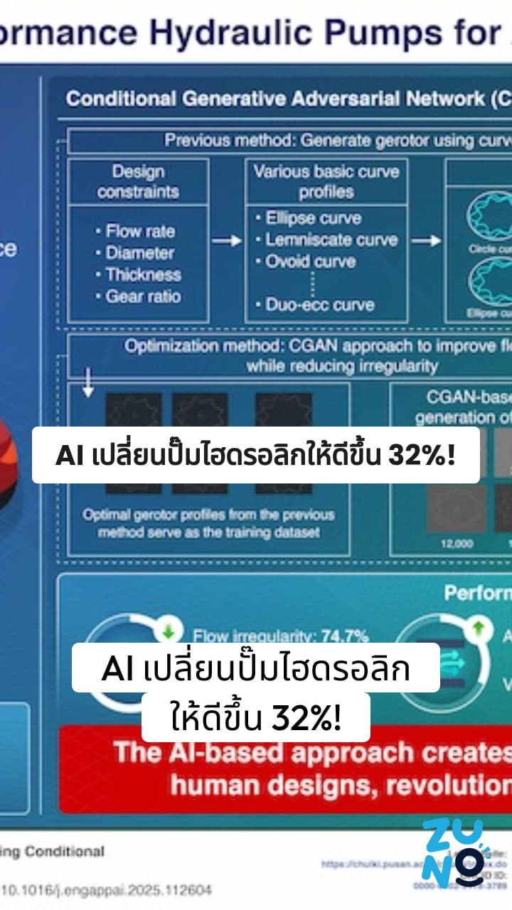 วิธีการออกแบบที่ขับเคลื่อนด้วย AI ช่วยให้ปั๊มไฮดรอลิกมีประสิทธิภาพมากขึ้น 32%