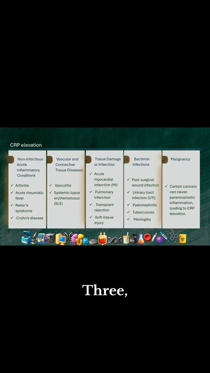 Why CRP Rises After a Heart Attack or Surgery