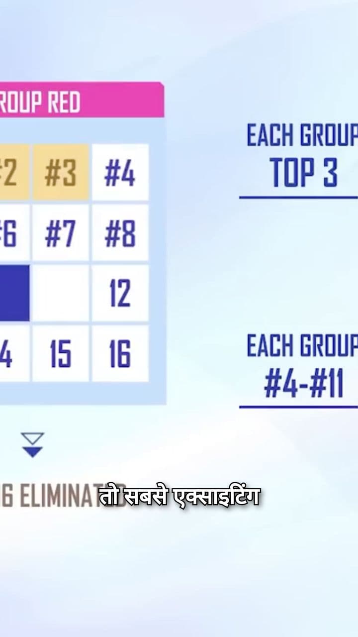 Two Indian Teams in PMGC Group Stage!