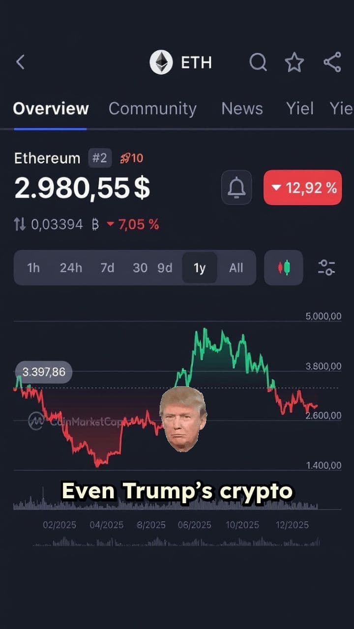 Even Trump’s Crypto Bets Are Down