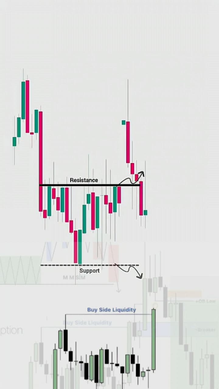 कर्म और ट्रेड का संबंध