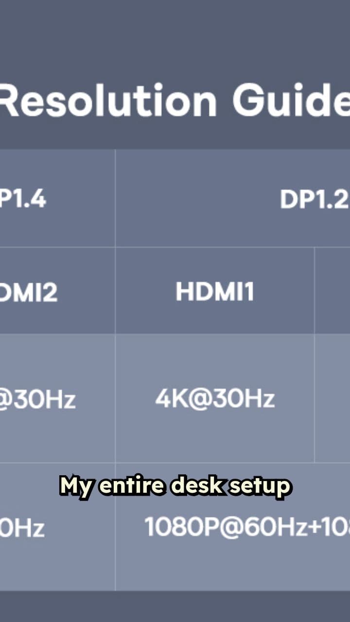 Ultimate Laptop Hub Upgrade for Under $40