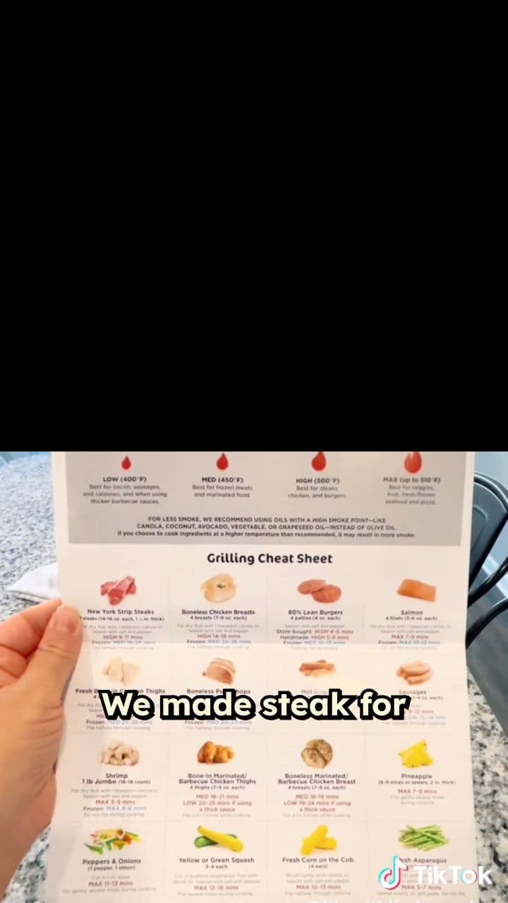 The Perfect Steak Every Time