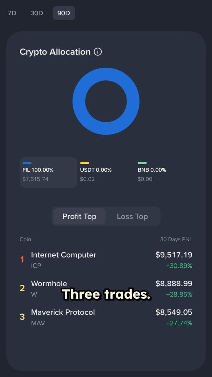 Precision Trading: Three Trades, Big Gains