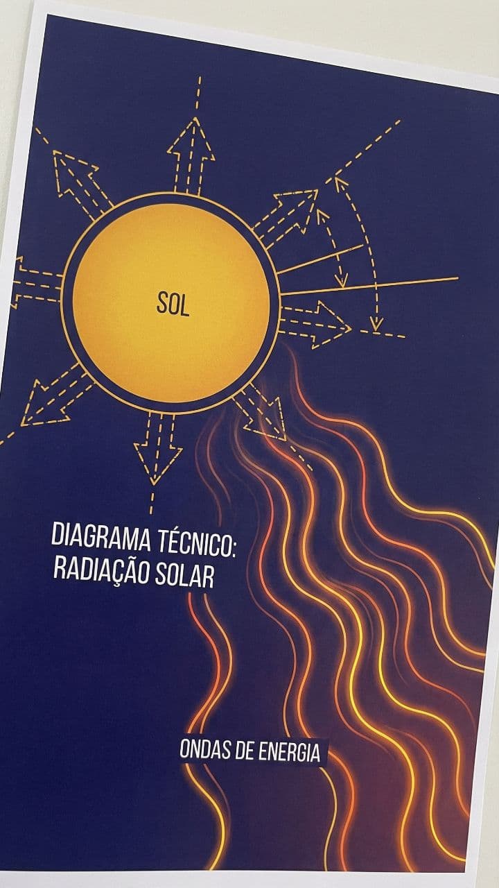 Iluminos: Energia Solar Sem Custo Inicial