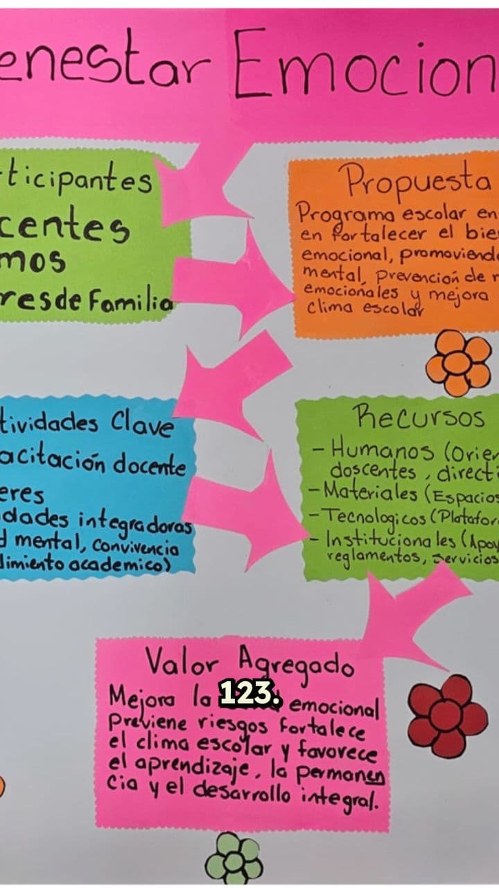 Estrategia Integral de Salud Mental Escolar
