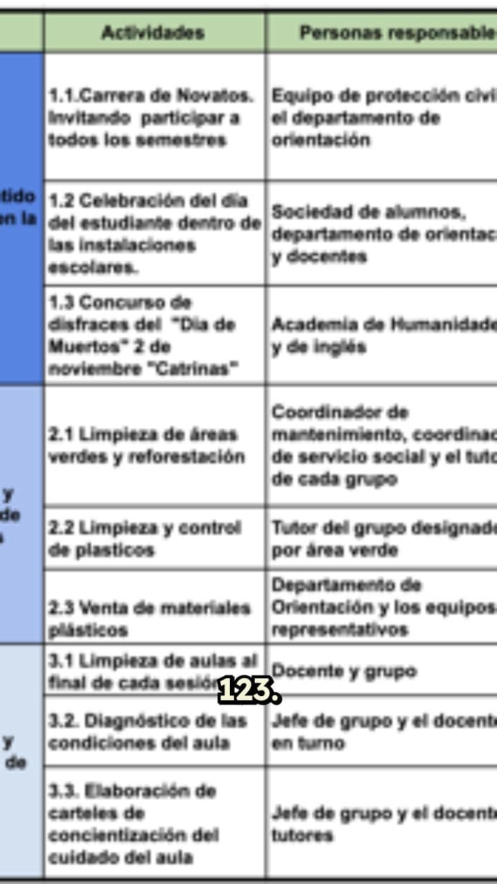 Plan escolar: identidad, ecología y responsabilidad