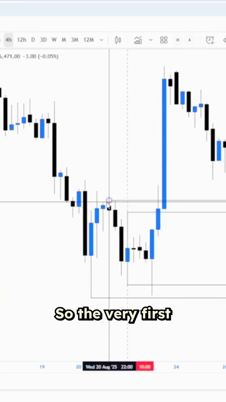 What is a Break of Structure (BOS)?