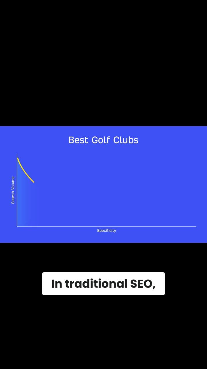 How AI Is Changing Long-Tail Keyword Strategy
