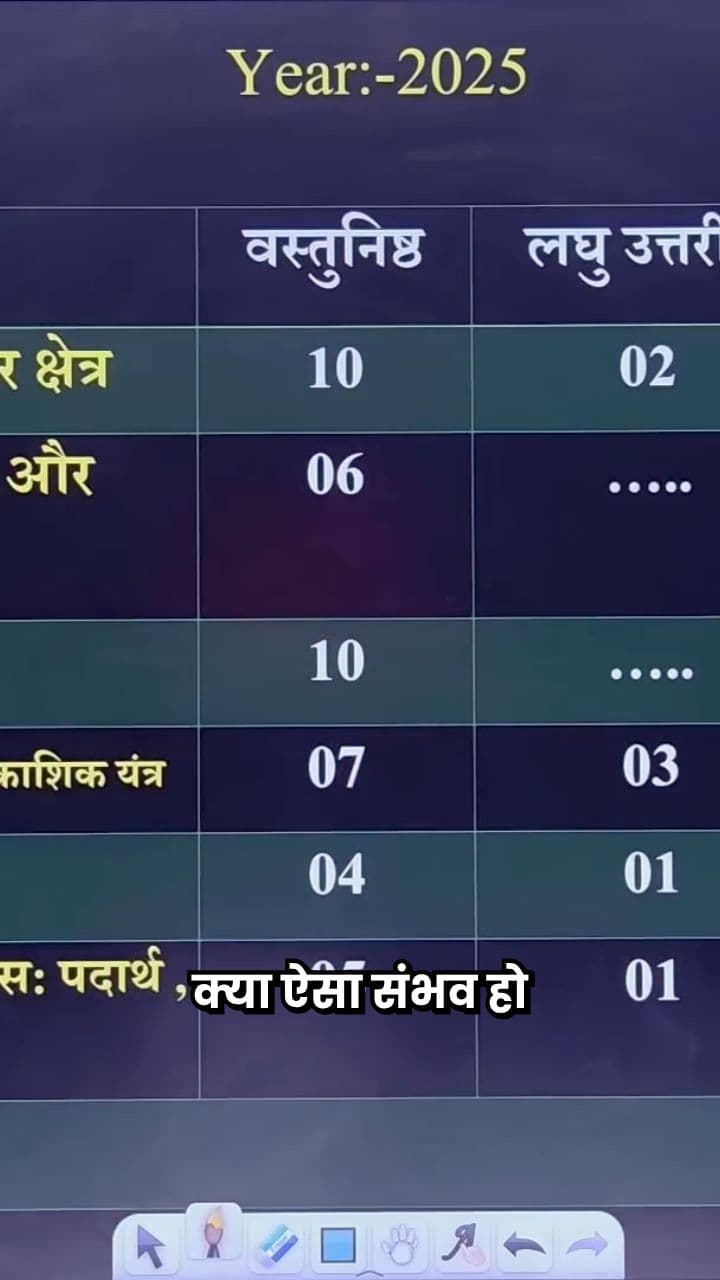 5 चैप्टर पढ़कर 70 नंबर संभव है?