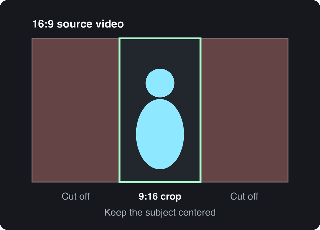 16:9 video frame with a centered 9:16 crop window; the left and right sides are cut off
