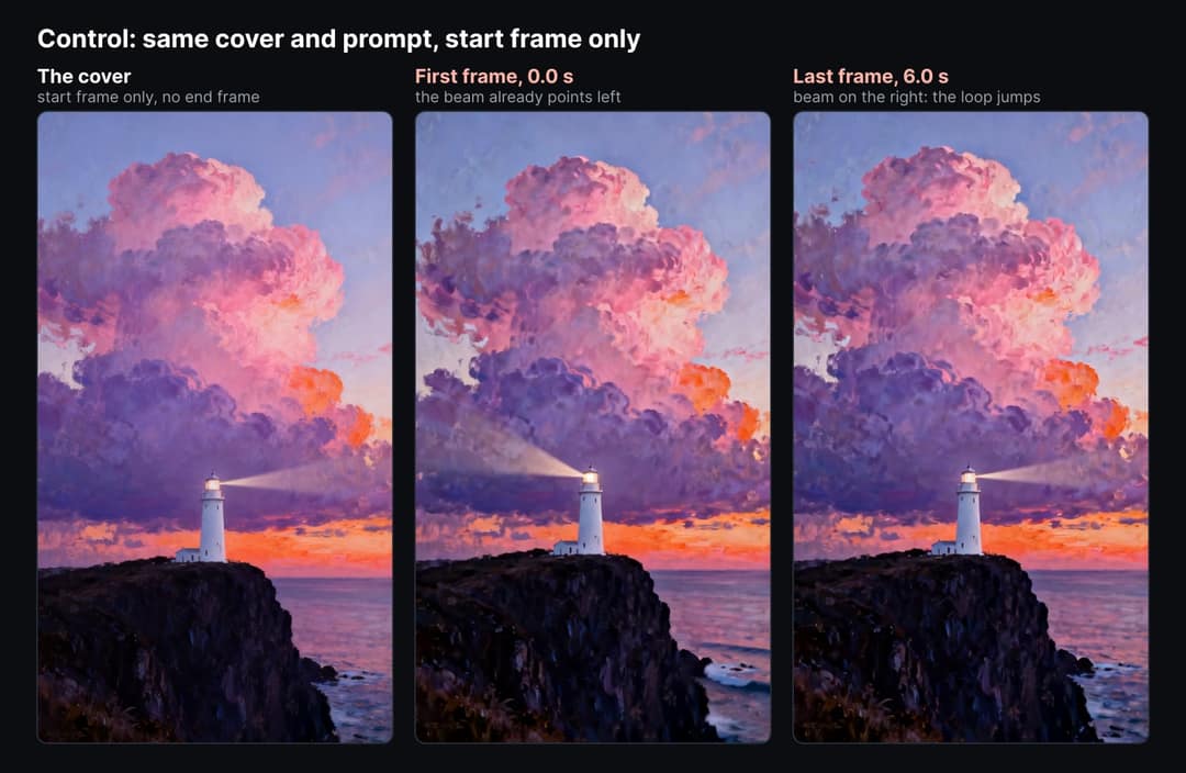 The lighthouse cover, the first frame of the start-frame-only clip with the light beam already pointing left, and its last frame with the beam on the right
