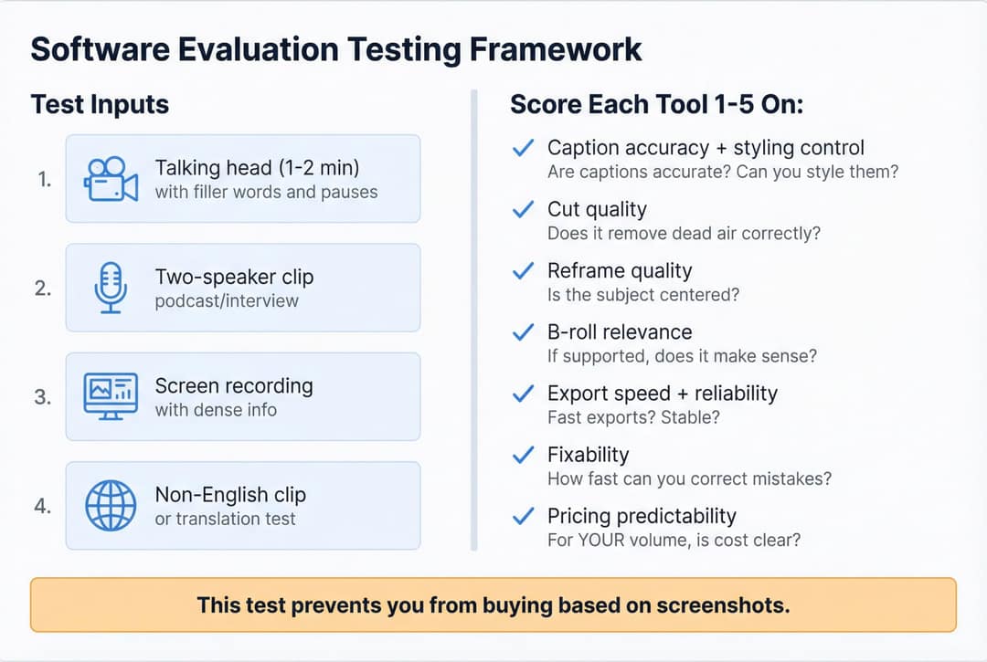 Testing framework: four test videos on the left and seven scoring criteria on the right