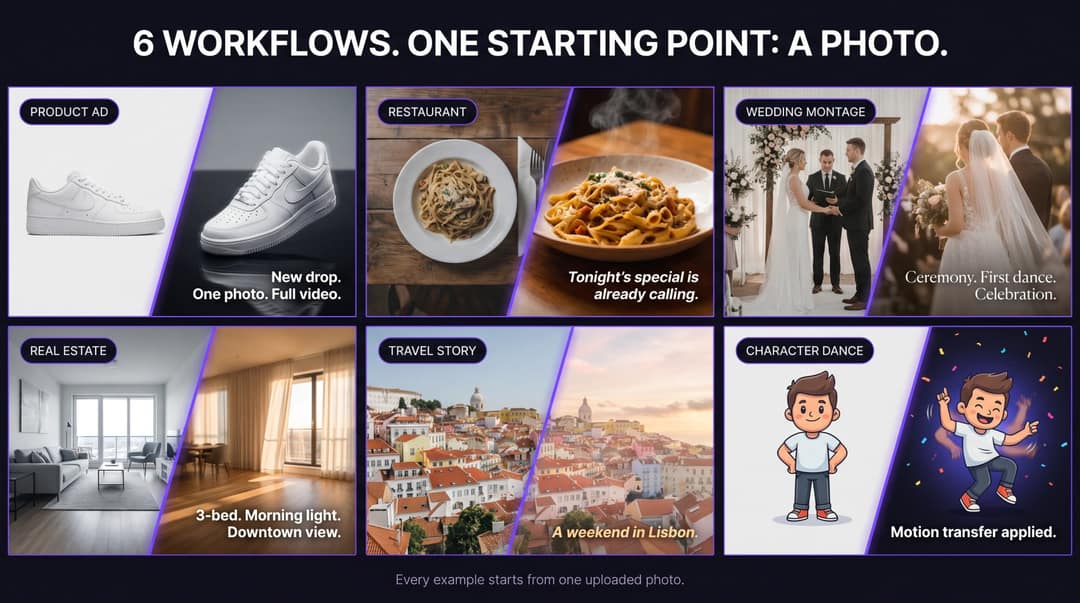 Six AI photo video examples: sneaker ad, restaurant dish, wedding, real estate, travel and character dance