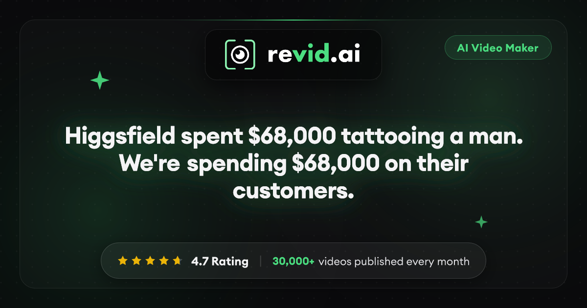 revid.ai — Higgsfield spent $68,000 tattooing sponsor logos on Marc Lou. We're putting $68,000 in…